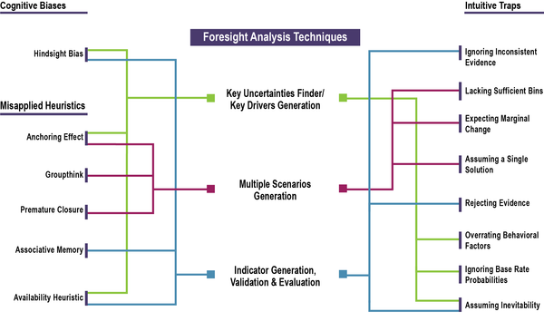 Handbook of Analytic Tools & Techniques, 5th ed.